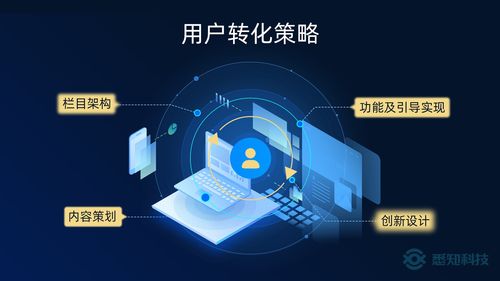五星云站易用便捷，悉知科技加速制造企業(yè)網(wǎng)站建設(shè)與升級(jí)
